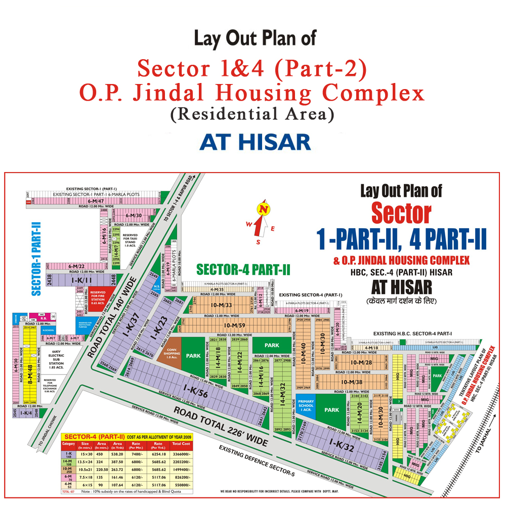 Sector 1 Part II & Sector4 Part II Best Property Dealer in Hisar