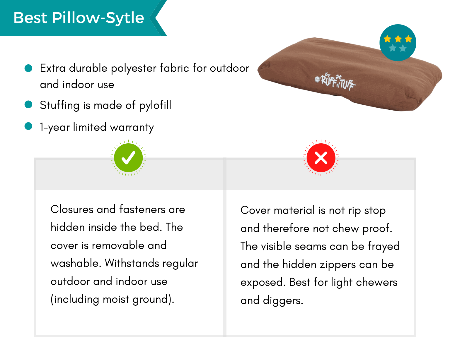 10 Best Chew Proof & Indestructible Dog Beds for 2023 PawLeaks