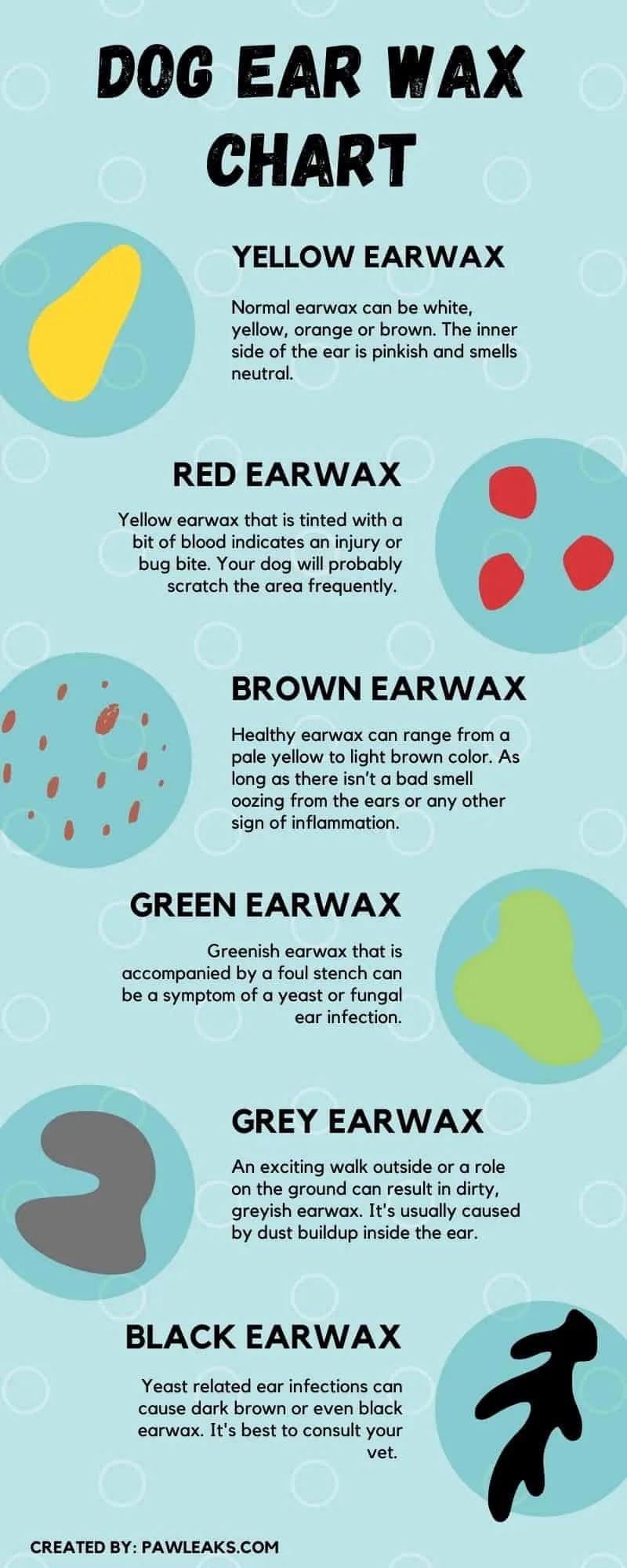 Dog Earwax Colour Chart Care Guide Barc London atelieryuwa.ciao.jp