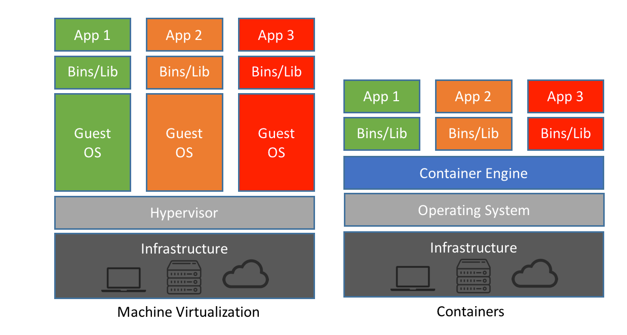 Container workflows at Pawsey Let's talk about containers