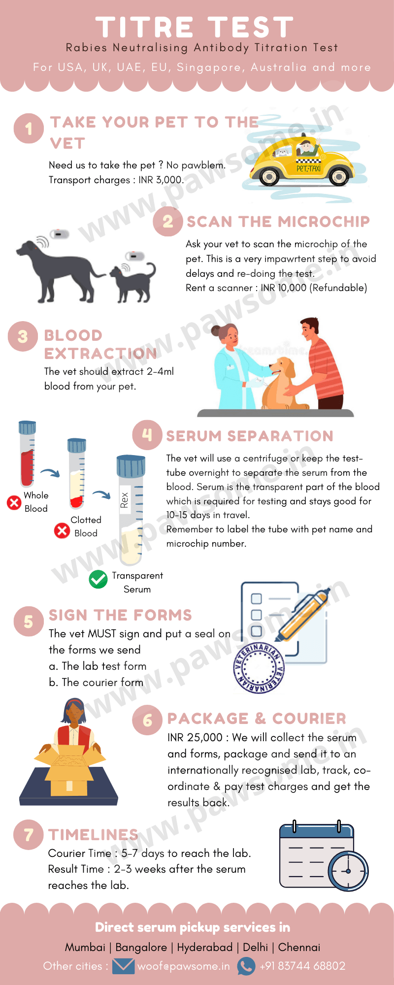 Is There A Rabies Titer For Dogs