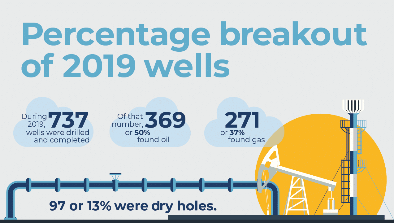 Oil and Gas Facts & Figures 2021 Petroleum Association of Wyoming