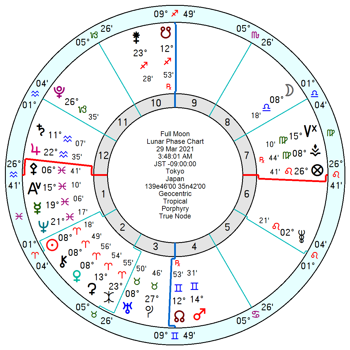 2021年3月29日天秤座満月～過去の勝ちパターンを手放して傷のある不完全なまま世に出ていくことで否定を織り込み済み