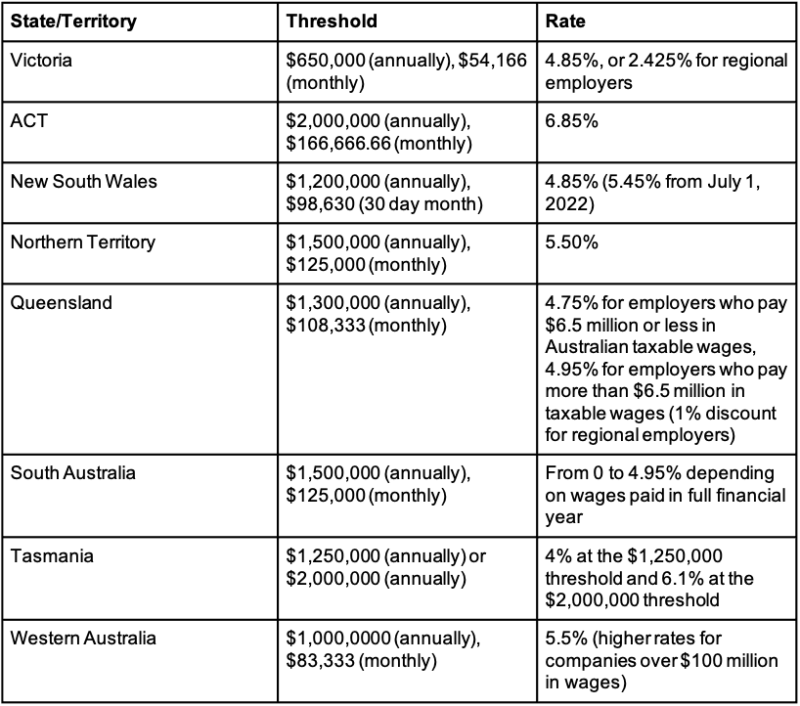 How to pay Payroll Tax with a Credit Card and Earn Points