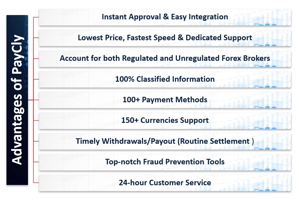 Forex Merchant Account Kuwait Payment Gateway Kuwait