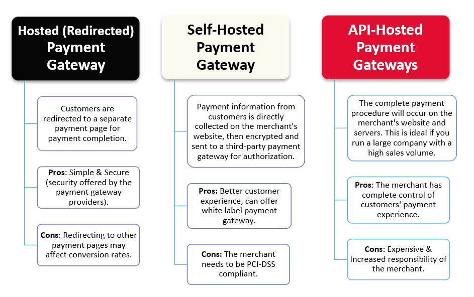 Payment Gateway Provider New Zealand High Risk Merchant Account