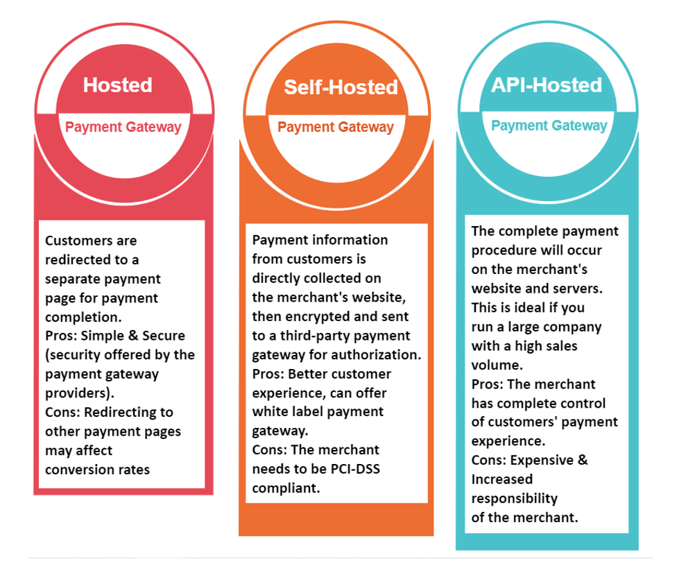 Payment Gateway Provider Switzerland High Risk Merchant Account