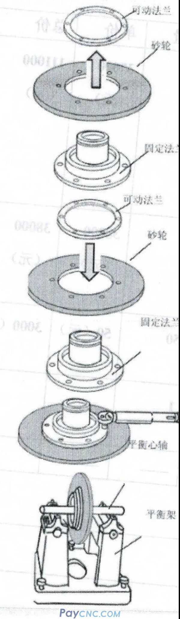 How to adjust balance for grind wheel and the frame