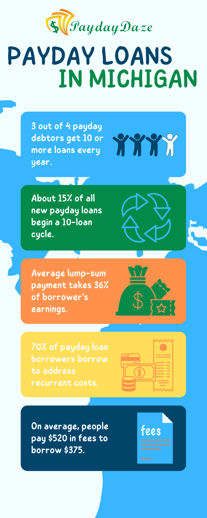 Payday Loans In Michigan Fast Cash Advances Online Direct (MI)