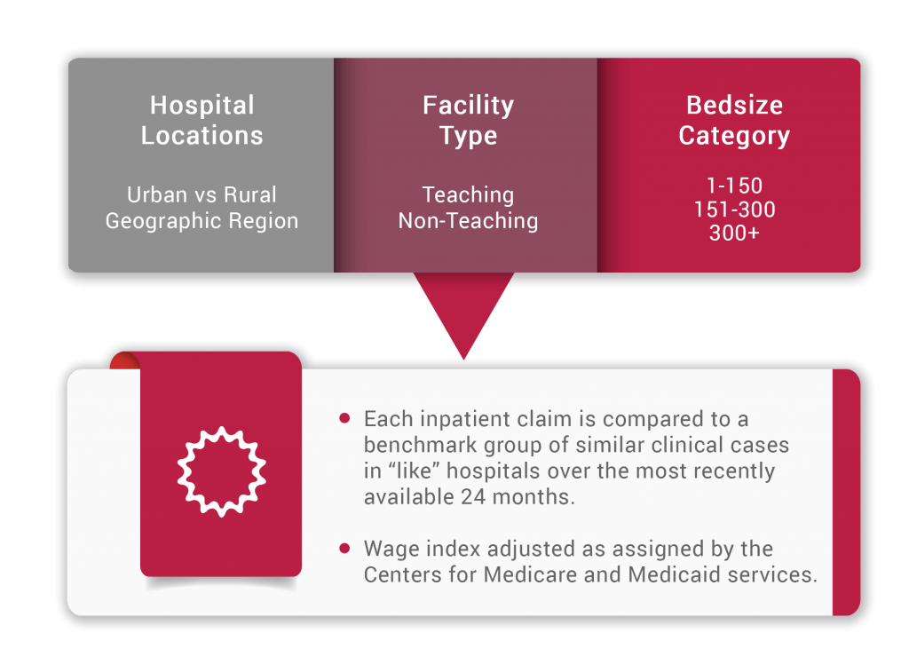 Cost Plus Containment PayerFusion