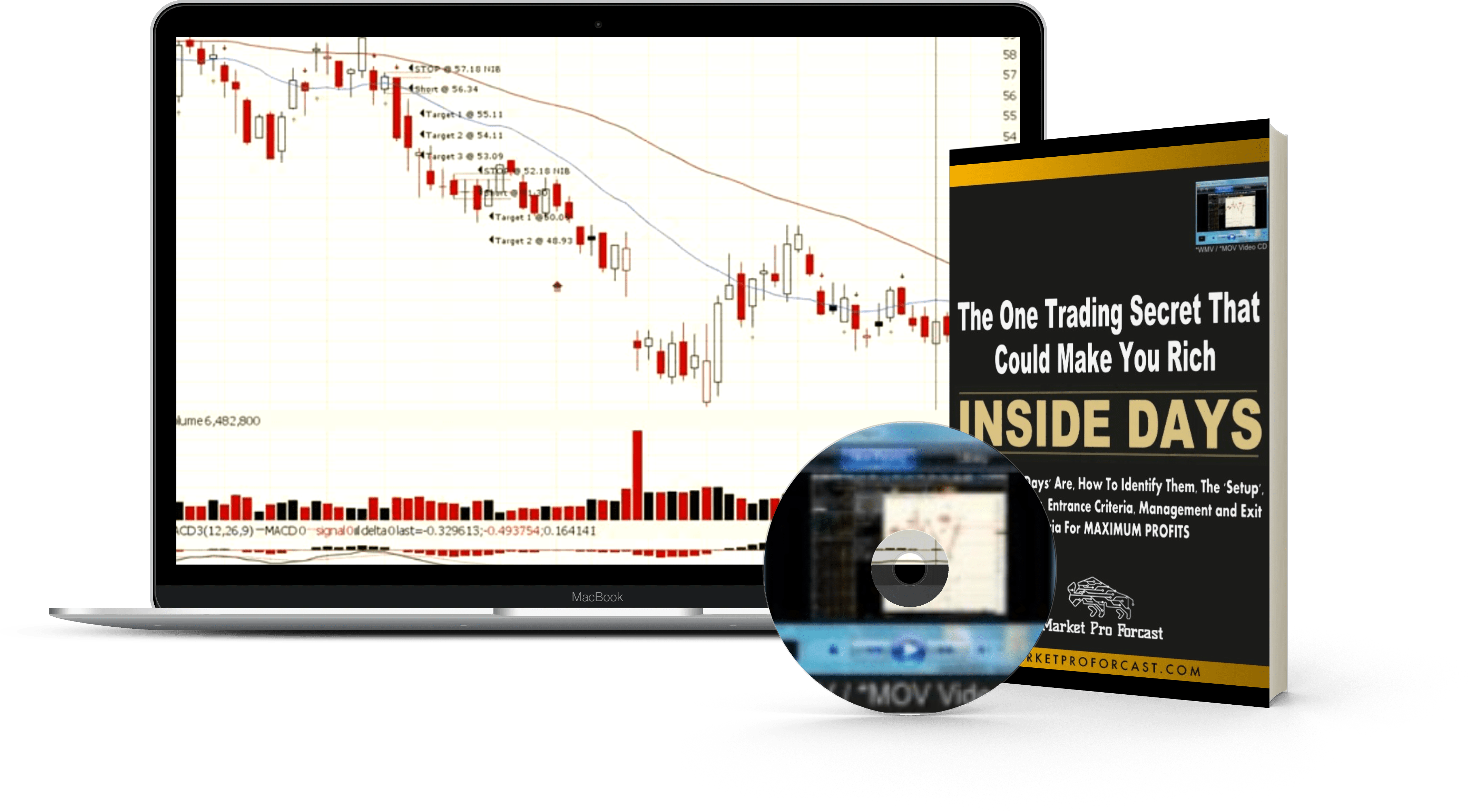 Inside Days The one Trading secret that could make you rich Payhip