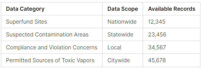Free Public Records Research With