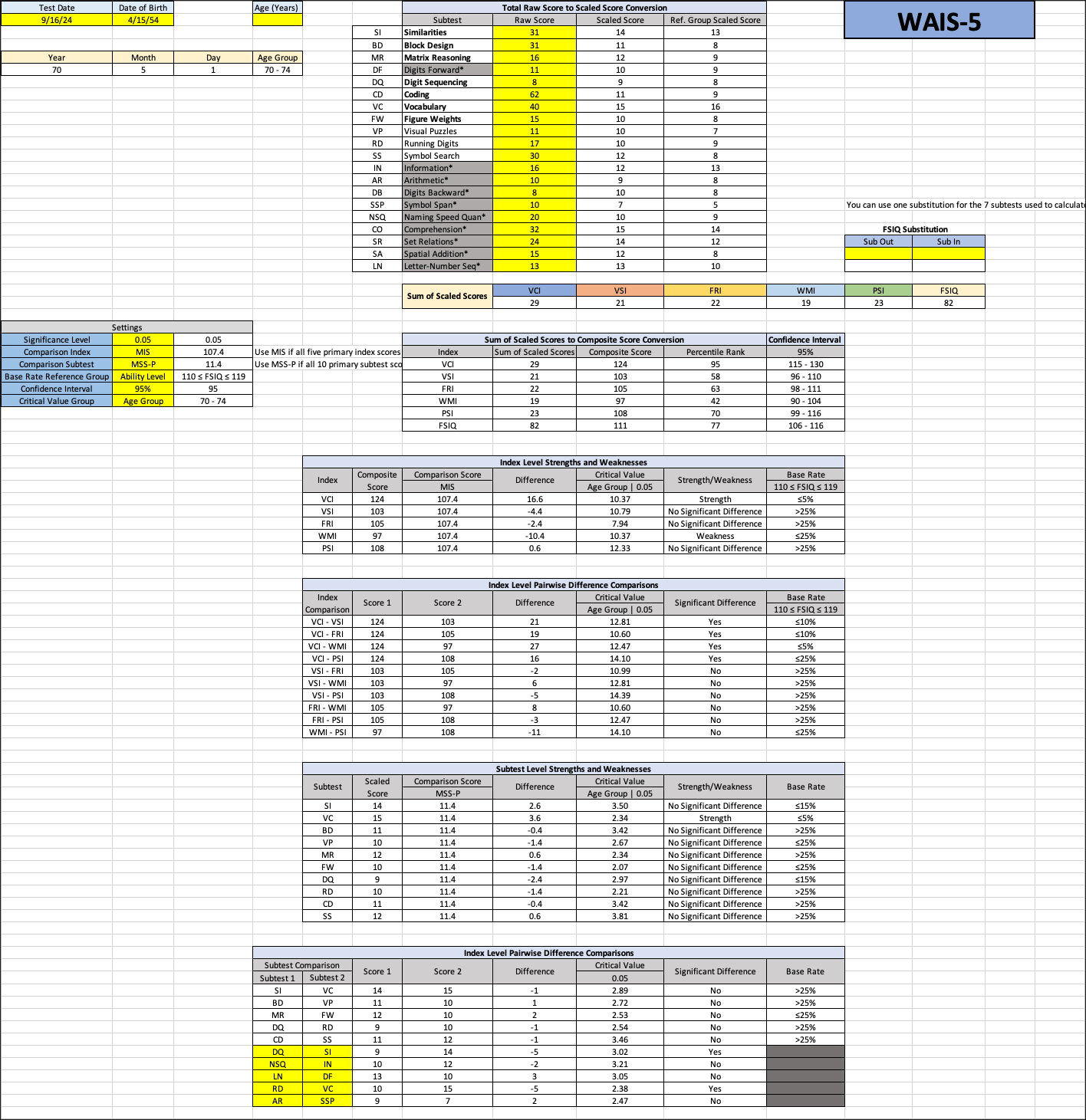 WAIS5 AutoScoring Template American/English Norms Payhip(08)