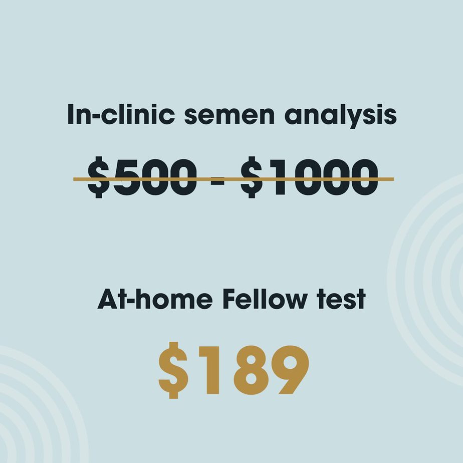 Best Male Fertility Test Ro vs Legacy vs Fellow vs Yo (2023)