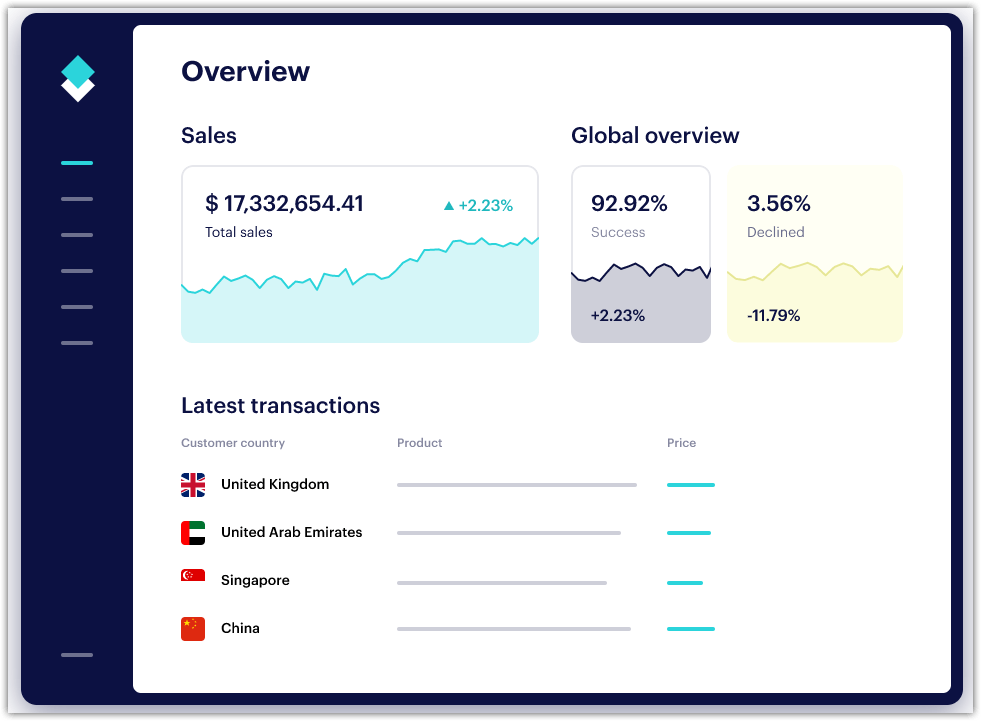 Integration PayKickstart