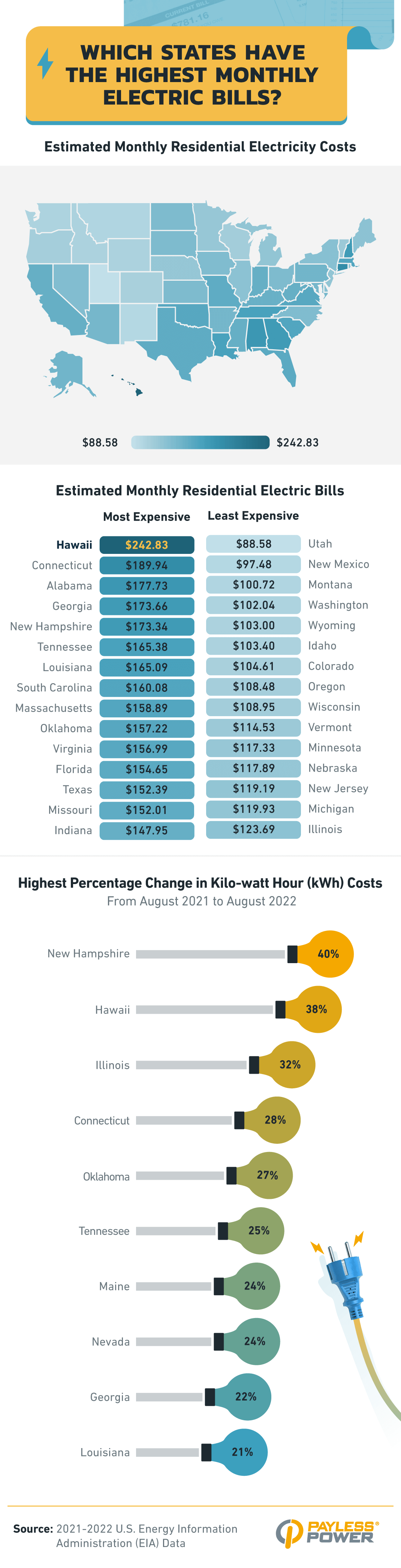 Where to Save on Your Electric Bill Payless Power
