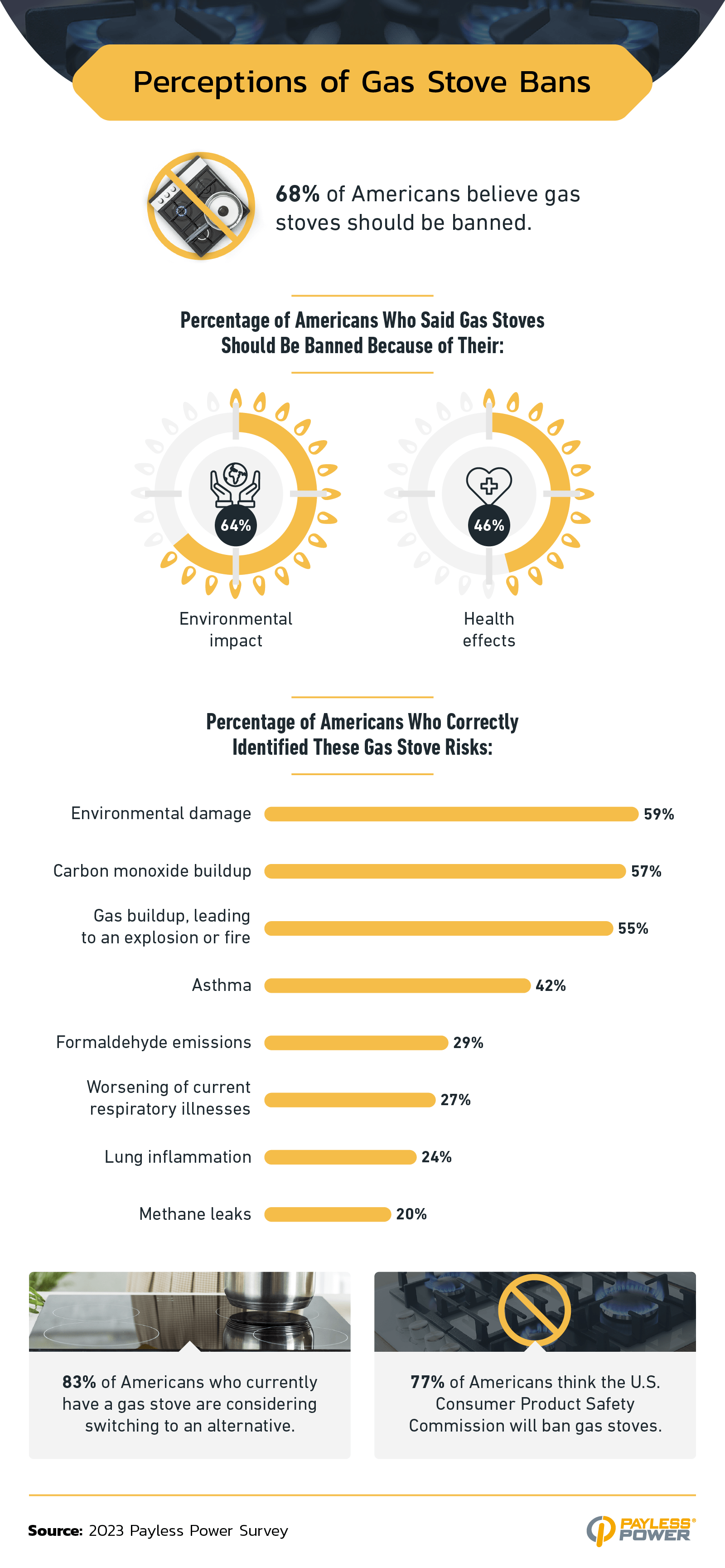 Gas Stove Bans Payless Power