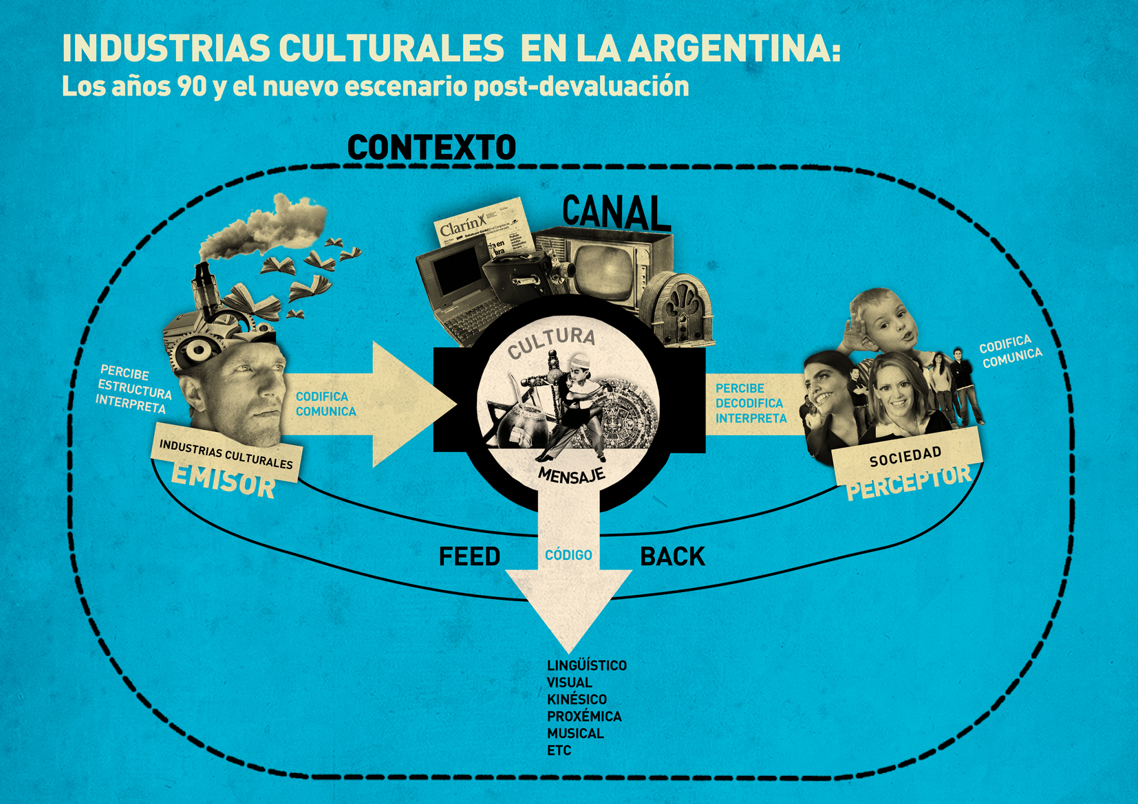 Sociologia de la comunicacion MariangelesZini