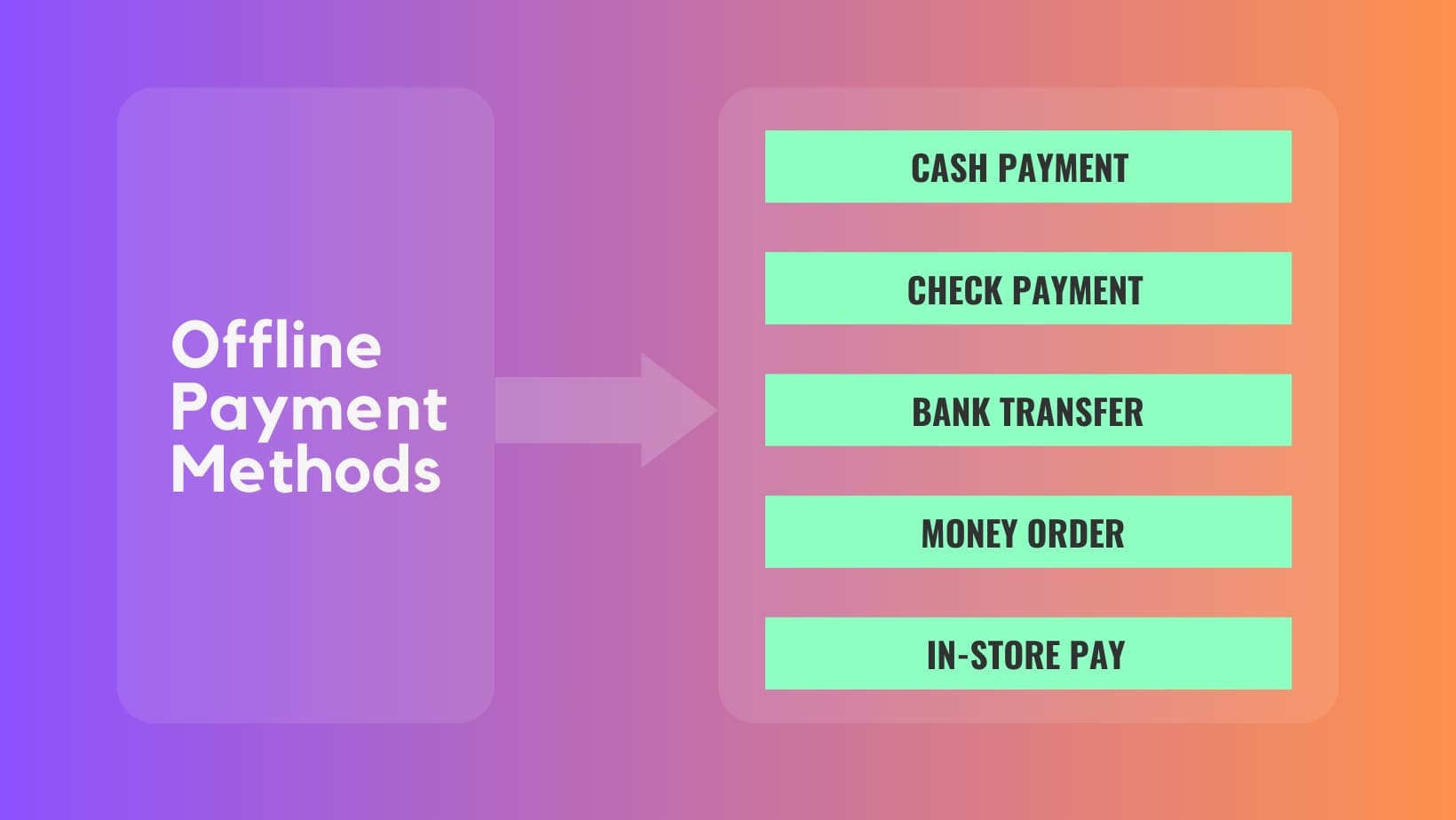 Offline Payment Unveiled Everything You Need To Know