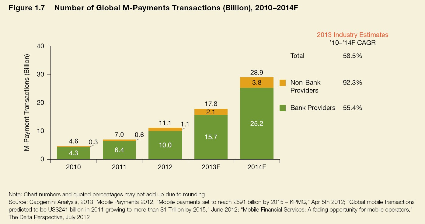 Mobile payments regulation must be a priority Payments