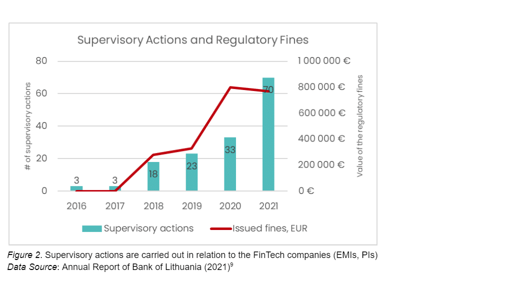 Staying Ahead of the Curve How Lithuania is Evolving FinTech
