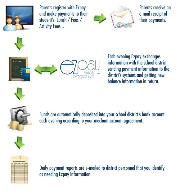 866myezpay PaySchools