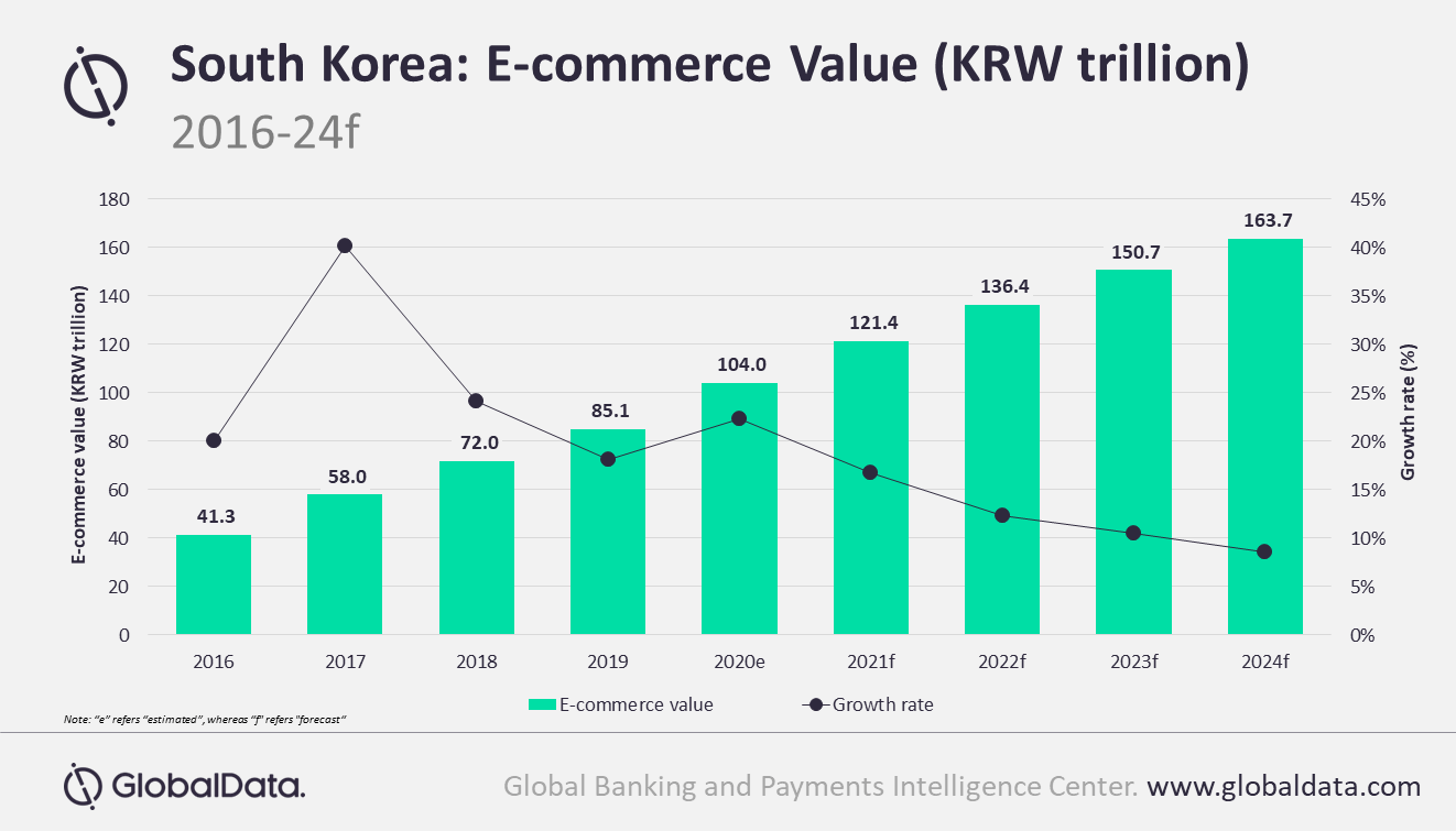 Most popular payment method in Korea unveiled PaySpace Magazine