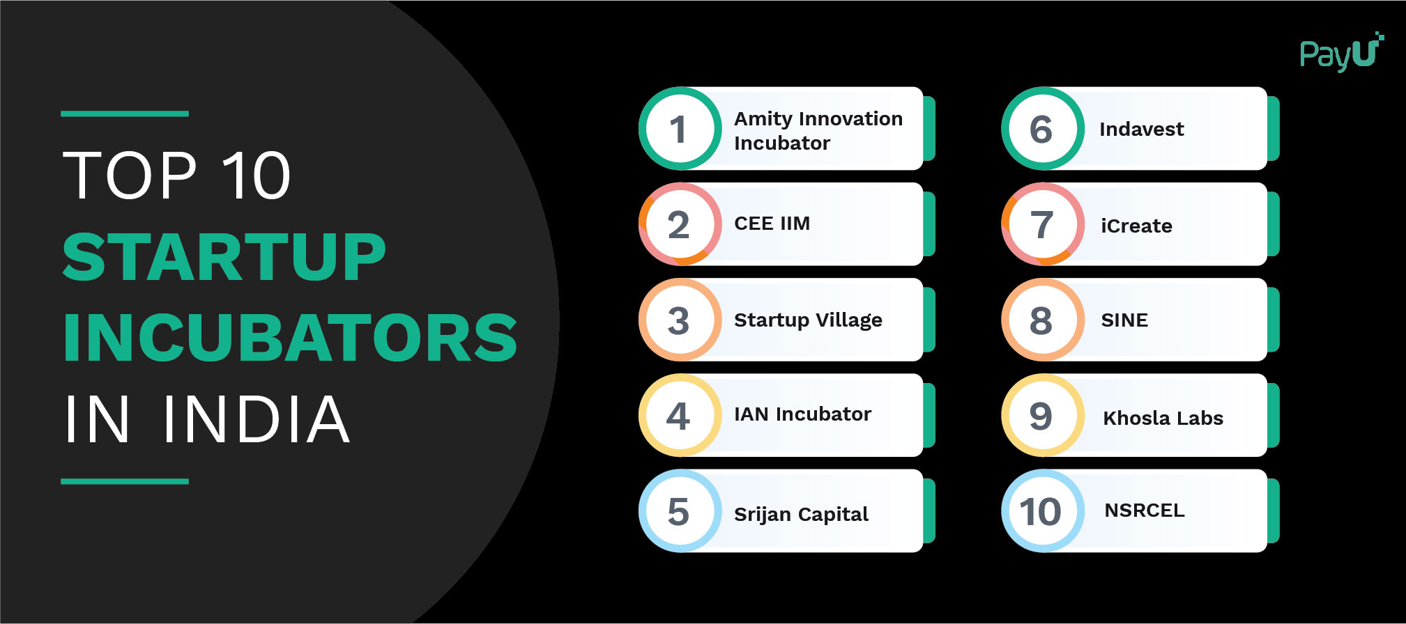 A Detailed Overview of Top 10 Incubators in India PayU Blog