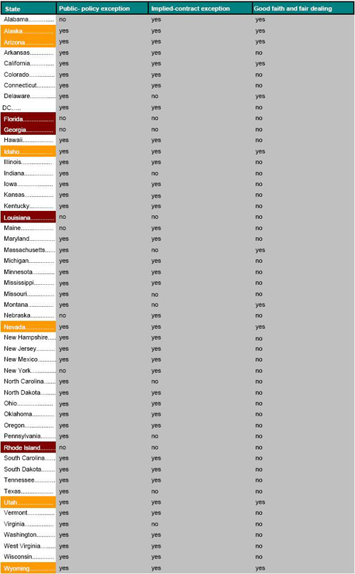 US States with Exceptions to Employment at Will What is Public Policy