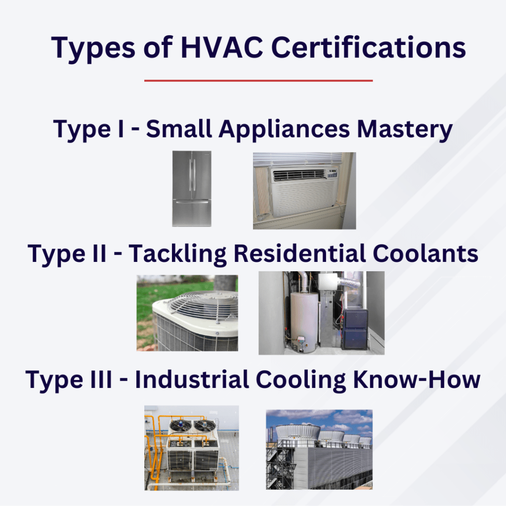 HVAC Business Requirements, Licenses, & Certifications Payzer