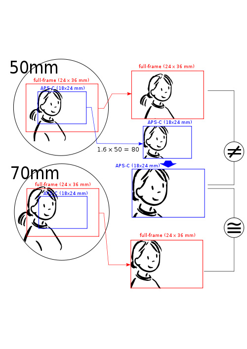 Advantages of APSC over 35mm sensor Photo Gallery by Arn