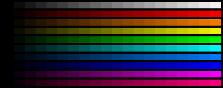 The Basics of Building a Color Correction Suite