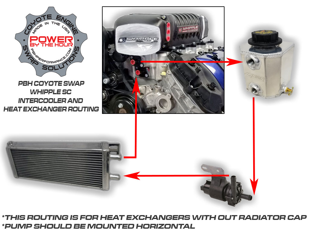 PBH Coyote Swap Heat Exchanger Kits Power By The Hour