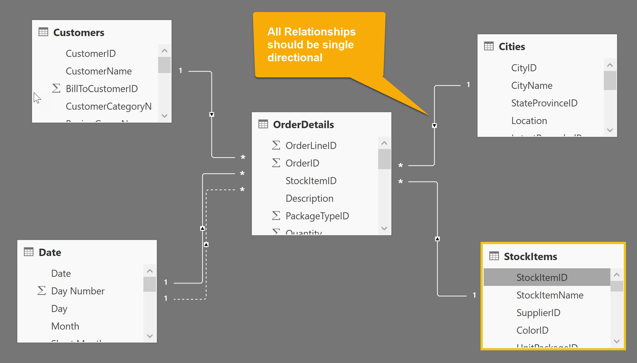 Creating Relationships Analytics with Power BI Desktop