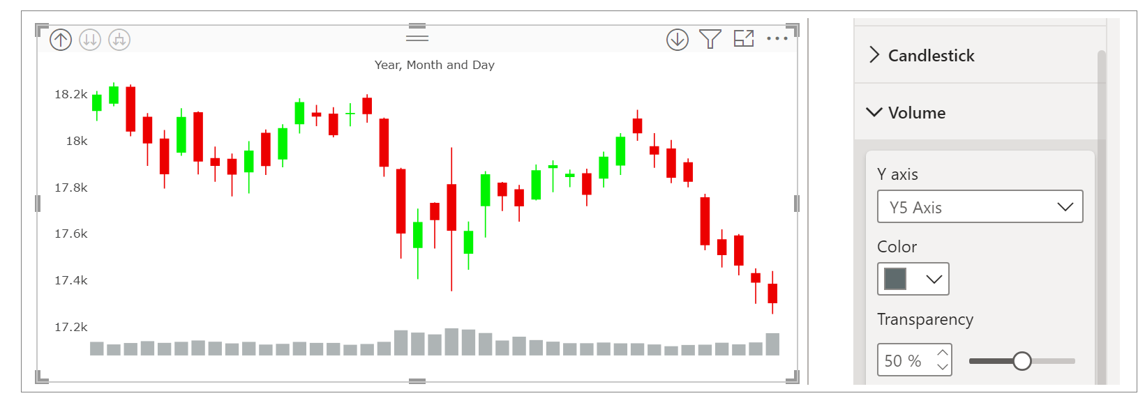 Create Candlestick Chart for Power BI PBI VizEdit