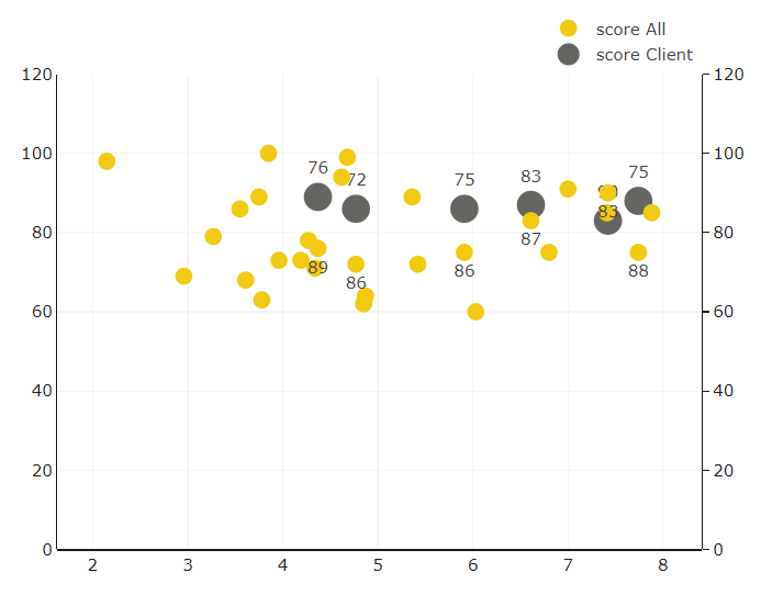Build Dual Axis Scatter Chart in Power BI Power BI Custom Visual PBI VizEdit