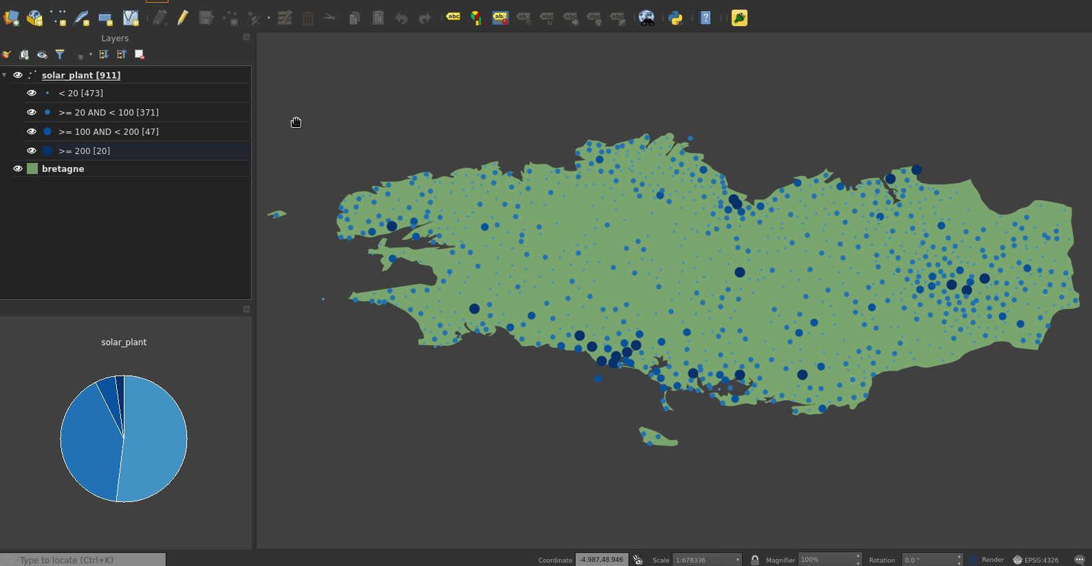 Paul Blottiere PyQGIS, QML and charts