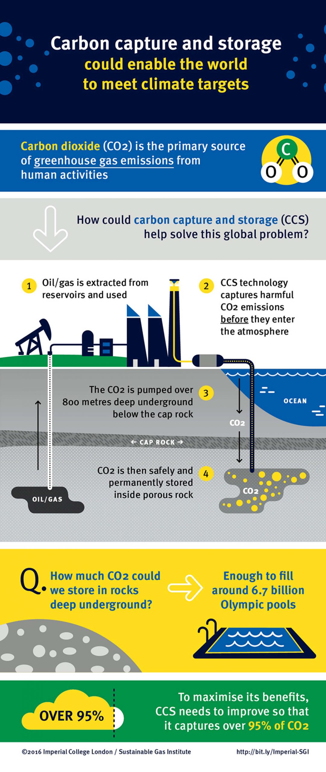 Carbon Capture as an Investment Play Permian Basin Oil and Gas Magazine