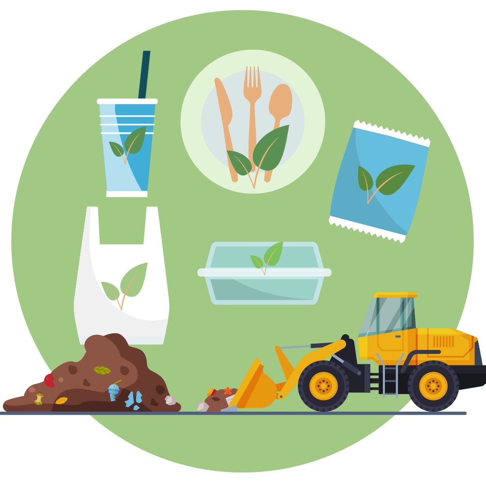 Compostable Plant Based Products Council