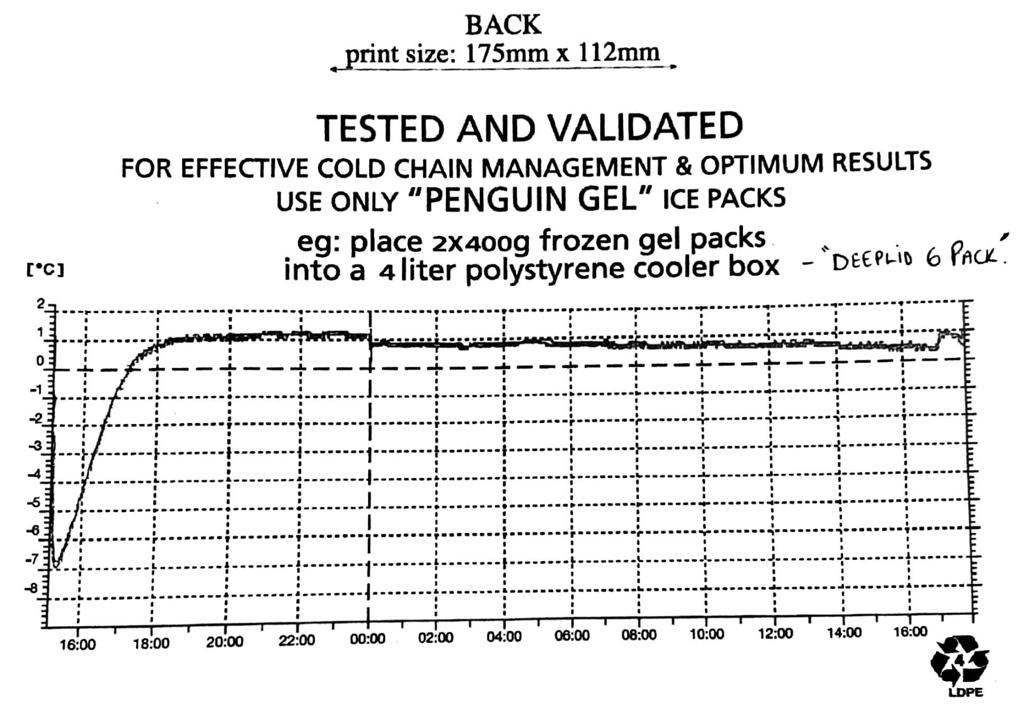 Cold Pack 300g Penguin manufacturing