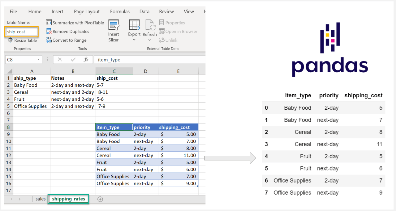 How To Access Values In Pivot Table Pandas