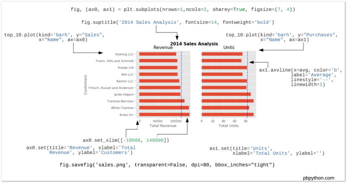 Effective Usage of Matplotlib