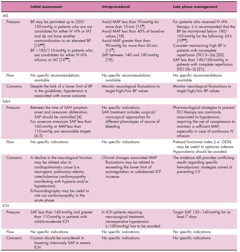 blood pressure – Peripheral Brain