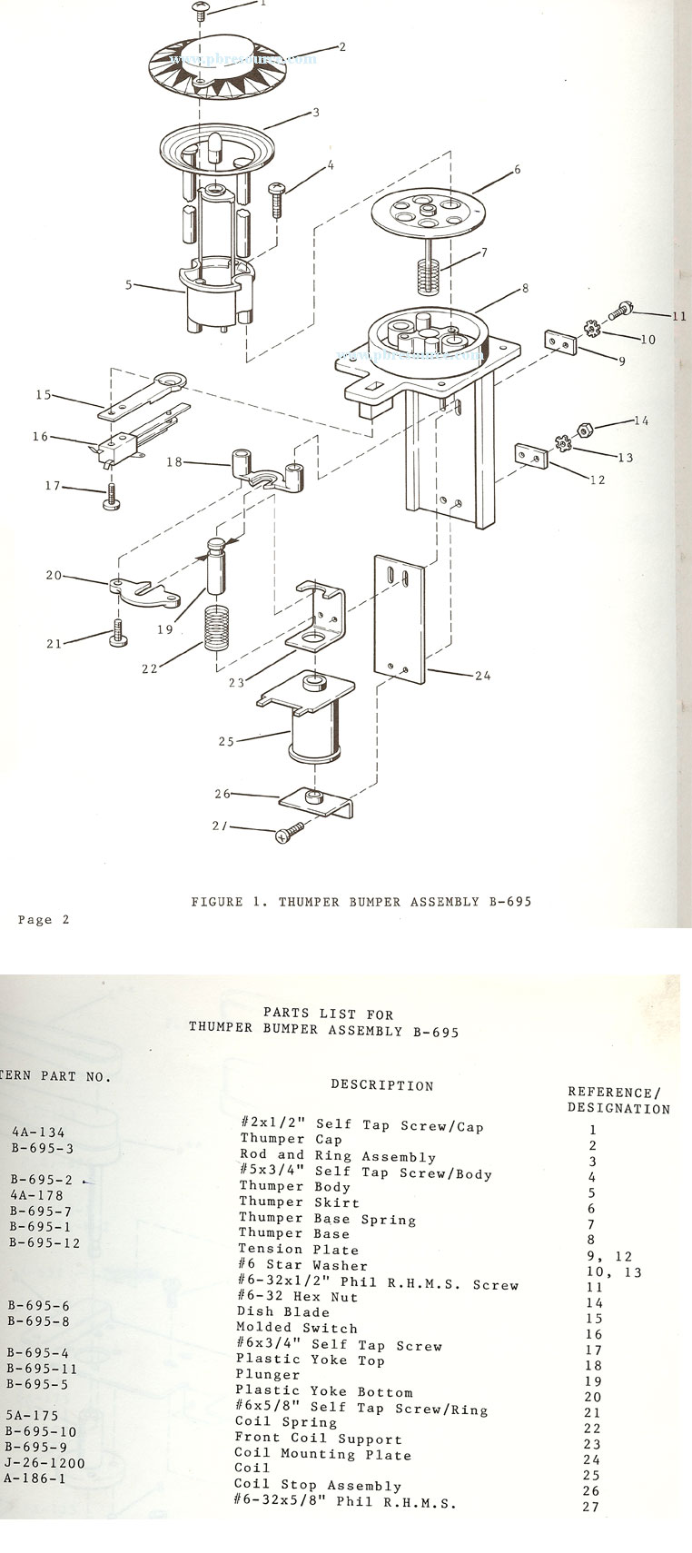 The Pinball Resource