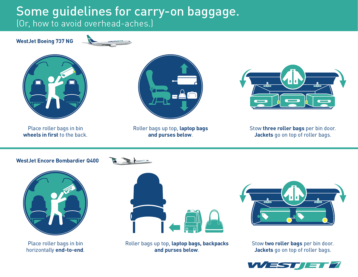 Carry On Luggage Westjet atelieryuwa.ciao.jp
