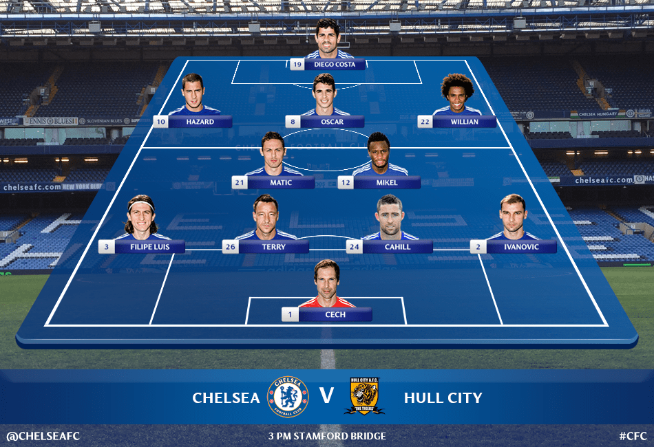 Chelsea FC on Twitter "Here's a reminder of the team news