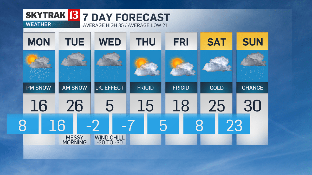 Alex Keener (alexxk15) Twitter