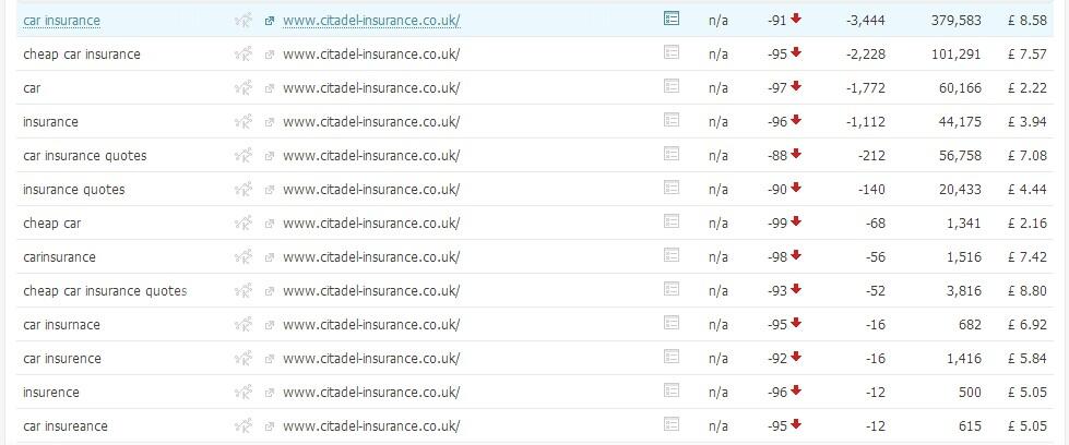 The Rise and Fall of CitadelInsurance.co.uk