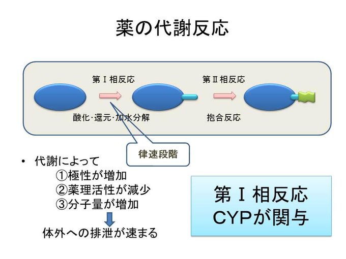 精神科の薬について (3ページ目) Togetter