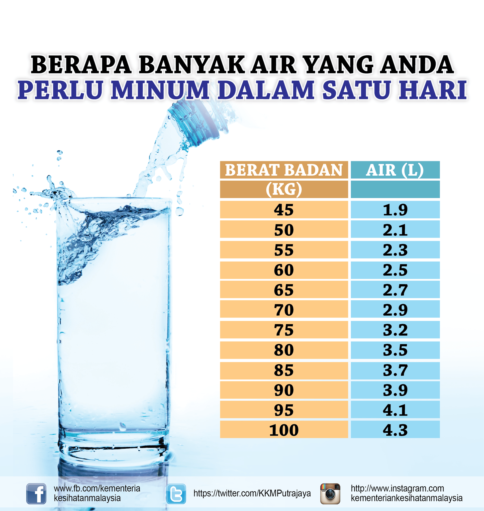 Fakta Kesihatan Starlavenderluna's Journal Of Life